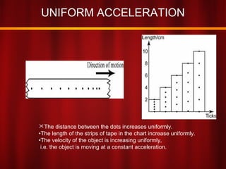 UNIFORM ACCELERATION
The distance between the dots increases uniformly.
•The length of the strips of tape in the chart increase uniformly.
•The velocity of the object is increasing uniformly,
i.e. the object is moving at a constant acceleration.
 