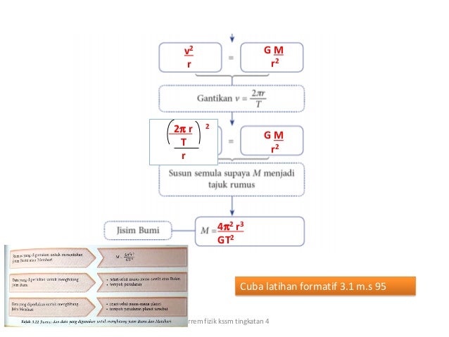 Fizik Kssm H Ukum Graviti Universal Newton