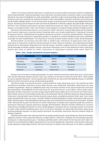 iç Hastalıkları Fizik Muayene (Medikal) kitabı