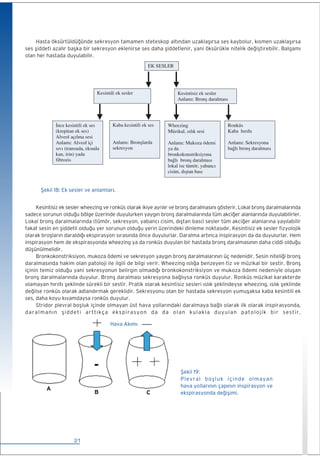 iç Hastalıkları Fizik Muayene (Medikal) kitabı
