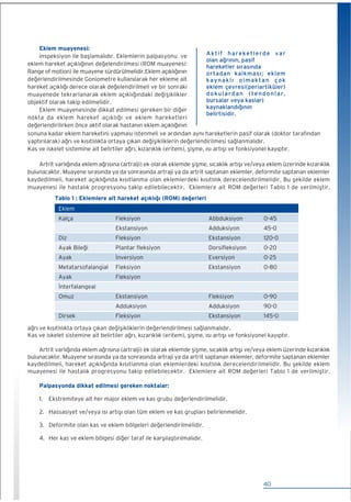 iç Hastalıkları Fizik Muayene (Medikal) kitabı