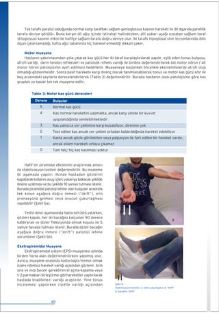 iç Hastalıkları Fizik Muayene (Medikal) kitabı