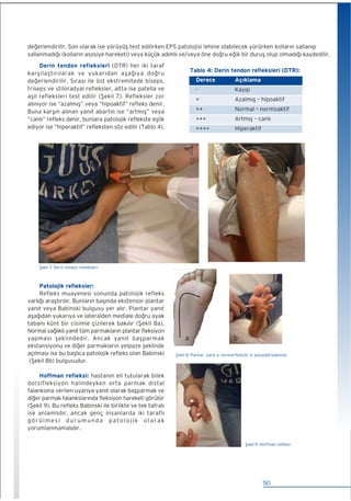 iç Hastalıkları Fizik Muayene (Medikal) kitabı