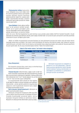 iç Hastalıkları Fizik Muayene (Medikal) kitabı