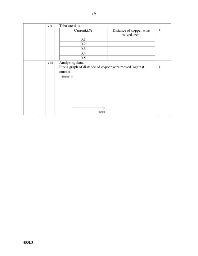 Soalan Fizik Kertas 2 Spm - Tersoal l