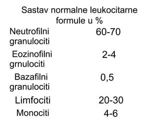 Sastav normalne leukocitarne
formule u %
Neutrofilni
60-70
granulociti
Eozinofilni
2-4
grnulociti
Bazafilni
0,5
granulociti

Limfociti
Monociti

20-30
4-6

 
