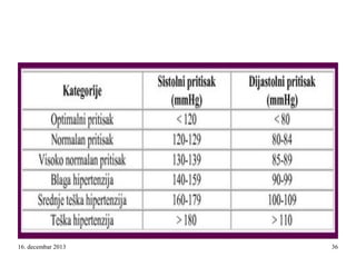 16. decembar 2013

36

 