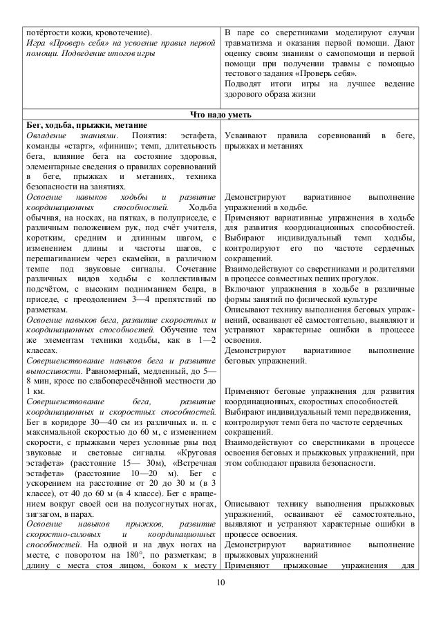 Рабочая Программа По Физкультуре 1-4 Класс Фгос Лях С Ууд ...