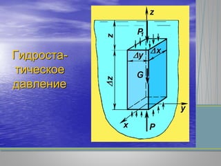 Гидроста-
тическое
давление
 