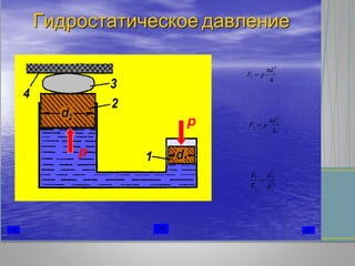 Гидростатическое давление
4
2
1
1
d
рF


4
2
2
2
d
pF


2
1
2
2
2
1
F
F
d
d

р
р
 
