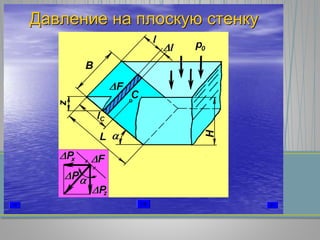 ДавлениеДавление нана плоскуюплоскую стенкустенку
 