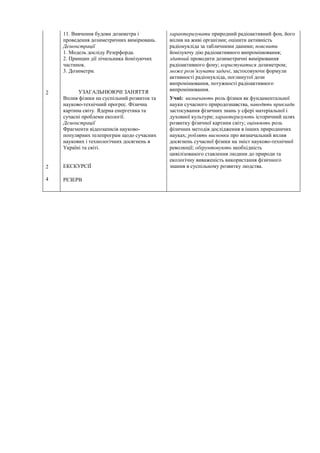 2
2
4
11. Вивчення будови дозиметра і
проведення дозиметричних вимірювань.
Демонстрації
1. Модель досліду Резерфорда.
2. Принцип дії лічильника йонізуючих
частинок.
3. Дозиметри.
УЗАГАЛЬНЮЮЧІ ЗАНЯТТЯ
Вплив фізики на суспільний розвиток та
науково-технічний прогрес. Фізична
картина світу. Ядерна енергетика та
сучасні проблеми екології.
Демонстрації
Фрагменти відеозаписів науково-
популярних телепрограм щодо сучасних
наукових і технологічних досягнень в
Україні та світі.
ЕКСКУРСІЇ
РЕЗЕРВ
характеризувати природний радіоактивний фон, його
вплив на живі організми; оцінити активність
радіонукліда за табличними даними; пояснити
йонізуючу дію радіоактивного випромінювання;
здатний проводити дозиметричні вимірювання
радіоактивного фону; користуватися дозиметром;
може розв’язувати задачі, застосовуючи формули
активності радіонукліда, поглинутої дози
випромінювання, потужності радіоактивного
випромінювання.
Учні: визначають роль фізики як фундаментальної
науки сучасного природознавства, наводять приклади
застосування фiзичних знань у сфері матеріальної і
духовної культури; характеризують історичний шлях
розвитку фізичної картини світу; оцінюють роль
фізичних методів дослідження в інших природничих
науках; роблять висновки про визначальний вплив
досягнень сучасної фізики на зміст науково-технічної
революції; обґрунтовують необхідність
цивілізованого ставлення людини до природи та
екологічну виваженість використання фізичного
знання в суспільному розвитку людства.
 