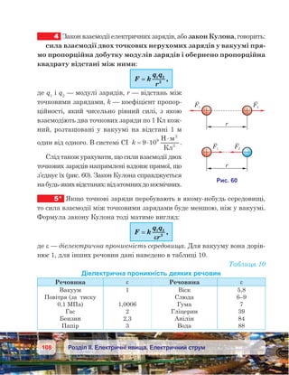 108 Розділ ІІ. Електричні явища. Електричний струм
4	 Закон взаємодії електричних зарядів, або закон Кулона, говорить:
сила взаємодії двох точкових нерухомих зарядів у вакуумі пря-
мо пропорційна добутку модулів зарядів і обернено пропорційна
квадрату відстані між ними:
F k
q q
r
== 1 2
2
,
де q1
і q2
— модулі зарядів, r — відстань між
точковими зарядами, k — коефіцієнт пропор-
ційності, який чисельно рівний силі, з якою
взаємодіють два точкових заряди по 1 Кл кож-
ний, розташовані у вакуумі на відстані 1 м
один від одного. В системі СІ  k = ⋅
⋅
9 109 H
К
2
2
.
Слід також урахувати, що сили взаємодії двох
точкових зарядів напрямлені вздовж прямої, що
з’єднує їх (рис. 60). Закон Кулона справджується
набудь-якихвідстанях:відатомнихдокосмічних.
5*	 Якщо точкові заряди перебувають в якому-небудь середовищі,
то сила взаємодії між точковими зарядами буде меншою, ніж у вакуумі.
Формула закону Кулона тоді матиме вигляд:
F k
q q
r
== 1 2
2
εε
,
де ε — діелектрична проникність середовища. Для вакууму вона дорів-
нює 1, для інших речовин дані наведено в таблиці 10.
Таблиця 10
Діелектрична проникність деяких речовин
Речовина ε Речовина ε
Вакуум
Повітря (за  тиску
0,1 МПа)
Гас
Бензин
Папір
1
1,0006
2
2,3
3
Віск
Слюда
Гума
Гліцерин
Анілін
Вода
5,8
6–9
7
39
84
88
 