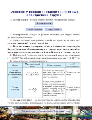 197197Основне у розділі ІІ «Електричні явища. Електричний струм»
Основне у розділі ІІ «Електричні явища.
Електричний струм»
1. Електризація – процес набуття тілами електричного заряду.
2. Електричний заряд — це фізична величина, яка є мірою взаємо-
дії заряджених частинок.
3. Існують два види електричних зарядів, що мають протилежні зна-
ки: позитивний (+) та негативний (–).
4. Тіла, що мають електричні заряди однакового знака (одно-
йменні), взаємно відштовхуються, а тіла, що мають електричні за-
ряди протилежного знака (різнойменні), взаємно притягуються.
5. Найменший (елементарний) негативний заряд має електрон
e = –1,6·10–19
 Кл, найменший позитивний заряд має протон q = 1,6·10–19
 Кл.
6. Основні закони електростатики.
Назва
Математичний
вираз
Формулювання
Межі
застосування
Закон
збереження
електричного
заряду
q1
+ q2
+ q3
+
+ …+qn
= const
Алгебраїчна сума елек-
тричних зарядів тіл у
замкнутій системі зали-
шається сталою.
Замкнута си-
стема
Закон
Кулона F k
q q
r
= 1 2
2
Сила взаємодії двох точ-
кових нерухомих зарядів
у вакуумі прямо пропо-
рційна добутку модулів
зарядів і обернено про-
порційна квадрату від-
стані між ними.
Заряди точко-
ві, нерухомі
7. Електричне поле — це вид матерії, що існує довкола заряджених
тіл або частинок і діє з деякою силою на інші заряджені тіла або частинки.
 