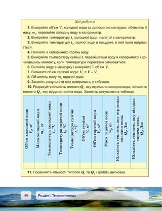 40 Розділ І. Теплові явища
Хід роботи
1. Виміряйте об’єм V1
холодної води за допомогою мензурки, обчисліть її
масу m1
, перелийте холодну воду в калориметр.
2. Виміряйте температуру t1
холодної води, налитої в калориметр.
3. Виміряйте температуру t2
гарячої води в посудині, в якій вона нагріва-
ється.
4. Налийте в калориметр гарячу воду.
5. Виміряйте температуру суміші t, перемішавши воду в калориметрі і до-
чекавшись моменту, коли температура перестане змінюватися.
6. Вилийте воду в мензурку і виміряйте її об’єм V.
7. Визначте об’єм гарячої води: V2
 = V – V1
.
8. Обчисліть масу m2
гарячої води.
9. Занесіть результати всіх вимірювань у таблицю.
10. Розрахуйте кількість теплоти Q1
, яку отримала холодна вода, і кількість
теплоти Q2
, яку віддала гаряча вода. Занесіть результати в таблицю.
Об’ємхолодноїводи
V1
,м3
Масахолодноїводи
m1
,кг
Температурахолодноїводи
t1
,°С
Температурагарячоїводи
t2
,°С
Температурасуміші
t,°С
Об’ємсуміші
V,м3
Об’ємгарячоїводи
V2
,м3
Масагарячоїводи
m2
,кг
Кількістьтеплоти,якуотримала
холоднавода,
Q1
,Дж
Кількістьтеплоти,якувіддала
гарячавода,
Q2
,Дж
11. Порівняйте кількості теплоти Q1
та Q2
і зробіть висновки.
 