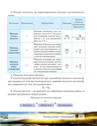 8787Основне у розділі І «Теплові явища»
4. Основні величини, що характеризують теплові властивості ре-
човин.
Величина Позначення Визначення Одиниця
Зв’язок
з іншими
вели­чинами
(формула)
Питома
тепло­
ємність
c
Фізична величина, яка до-
рівнює кількості теплоти,
яку необхідно надати тілу з
масою 1 кг для нагрівання
його на 1 °С.
Д
C⋅°
c
Q
m t t
=
−( )2 1
Питома
теплота
плавлення
λ
Фізична величина, яка дорів-
нює кількості теплоти, необ-
хідної для перетворення 1 кг
кристалічноїречовиниза тем-
ператури плавлення в рідину
з тією ж температурою.
Д
λ =
Q
m
Питома
теплота
паро­
утворення
L
Фізична величина, що дорів-
нює кількості теплоти, яку по-
трібно надати речовині з ма-
сою 1 кг для перетворення її
з рідкого стану в газоподібний
за температури кипіння.
Д
L
Q
m
=
5. Рівняння теплового балансу.
У теплоізольованій системі тіл при теплообміні кількість теплоти Q1
,
яку віддають усі тіла, що охолоджуються, дорівнює кількості теплоти Q2
,
яку одержують усі тіла, що нагріваються:
Q1
 = Q2
.
6. Теплові двигуни — це пристрої, які здійснюють механічну роботу за
рахунок внутрішньої енергії палива.
Принцип дії теплового двигуна:
 