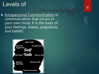 Levels of
 Intrapersonal Communication is
communication that occurs in
your own mind. It is the basis of
your feelings, biases, prejudices,
and beliefs.
9
 