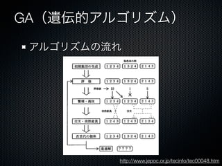 GA（遺伝的アルゴリズム）

 アルゴリズムの流れ




         http://www.jepoc.or.jp/tecinfo/tec00048.htm
 