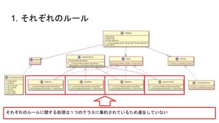1. それぞれのルール
それぞれのルールに関する処理は１つのクラスに集約されているため違反していない
 