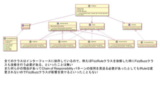 全てのクラスはインターフェースに依存しているので、例えばFizzRuleクラスを改修した時にFizzBuzzクラ
スも改修を行う必要がある、といったことは無い
また何らかの理由があってChain of Responsibility パターンの採用を見送る必要があったとしてもIRuleは変
更されないのでFizzBuzzクラスが影響を受けるといったこともない
 