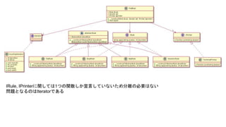 IRule, IPrinterに関しては1つの関数しか宣言していないため分離の必要はない
問題となるのはIteratorである
 