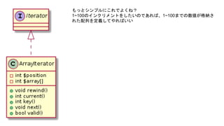 もっとシンプルにこれでよくね？
1~100のインクリメントをしたいのであれば、1~100までの数値が格納さ
れた配列を定義してやればいい
 