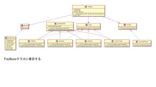 FizzBuzzクラスに着目する
 