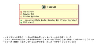 コンストラクタを見ると、いずれの引数も型にインターフェースを指定している
したがってFizzBuzzクラスは例えばFizzRuleクラスといった下位のクラスに依存しているのではなくインタ
ーフェース（抽象）に依存していることが分かる（コンストラクタインジェクション）
 