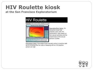 HIV Roulette kiosk  at the San Francisco Exploratorium 