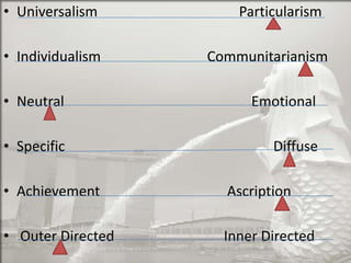 • Universalism
• Individualism

Particularism
Communitarianism

• Neutral

Emotional

• Specific

Diffuse

• Achievement

Ascription

• Outer Directed

Inner Directed

 