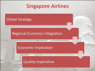 Singapore Airlines
Global Strategy
Regional Economic Integration
Economic Imperative
Quality Imperative

 