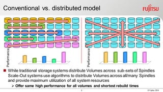 5 © Fujitsu 2014
 While traditional storage systems distribute Volumes across sub-sets of Spindles
Scale-Out systems use algorithms to distribute Volumes across all/many Spindles
and provide maximum utilization of all system resources
 Offer same high performance for all volumes and shortest rebuild times
Conventional vs. distributed model
 