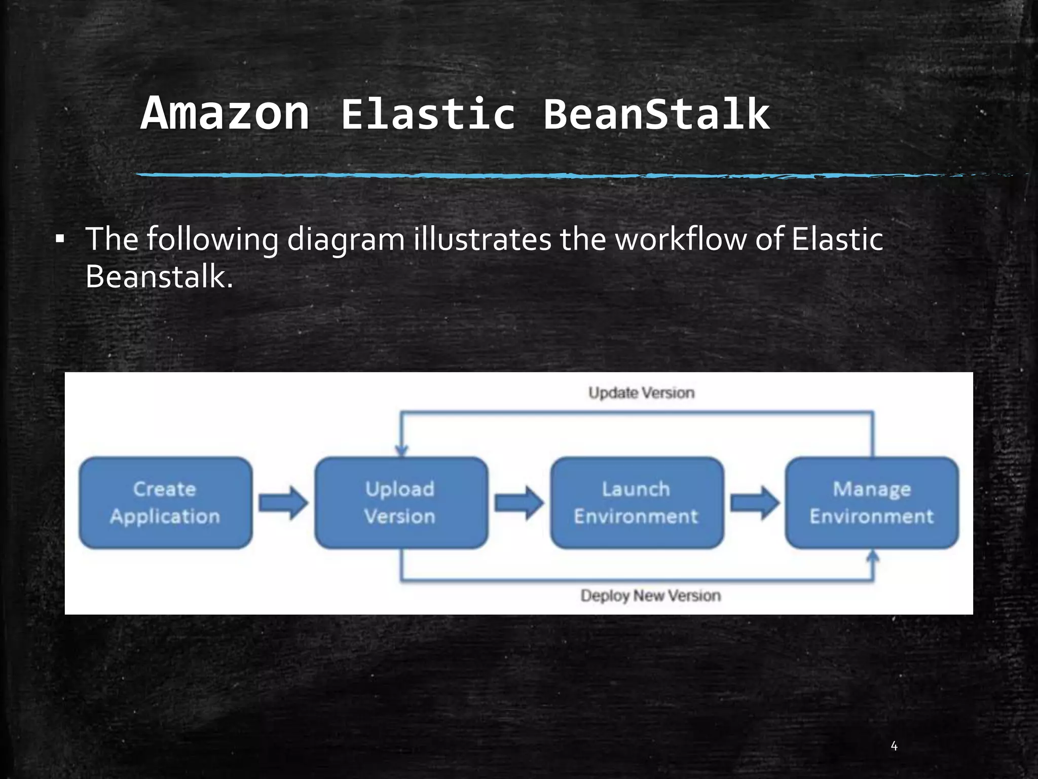Amazon Elastic BeanStalk
4
▪ The following diagram illustrates the workflow of Elastic
Beanstalk.
 