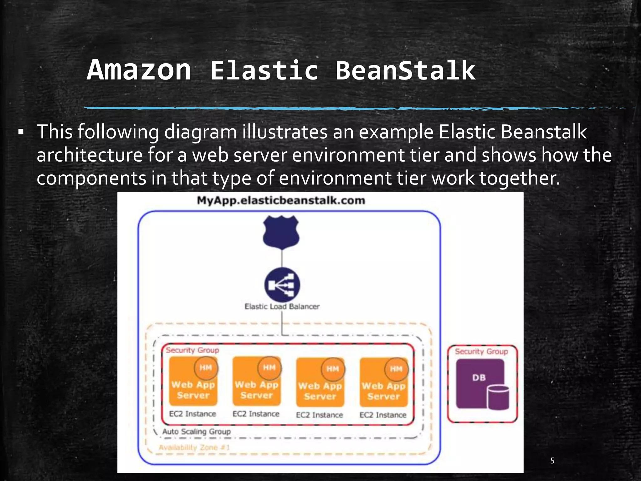Amazon Elastic BeanStalk
5
▪ This following diagram illustrates an example Elastic Beanstalk
architecture for a web server environment tier and shows how the
components in that type of environment tier work together.
 