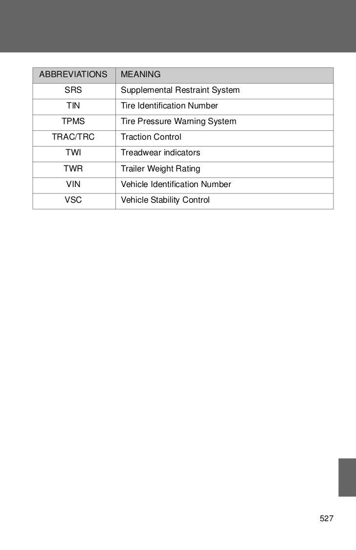 Toyota Fj Cruiser Abbreviation codes