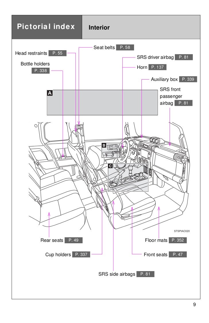 Side Mirror Toyota Tacoma Fuse Box Diagram