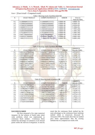 Adesanya, A. Olaide, A. A. Momoh, Alkali, M. Adamu and Tahir, A. / International Journal
    of Engineering Research and Applications (IJERA) ISSN: 2248-9622 www.ijera.com
                    Vol. 2, Issue 5, September- October 2012, pp.991-998
Error = Exact result  Computed result
                            Table 1 Showing result of problem I, h= 0.1
    X             EXACT RESULT         COMPUTED RESULT                  ERROR                    Error in
                                                                                             Olabode(2009)
   0.1       0.100000083333333                0.100000083333333          0.0000+00          7.0000(-10)
   0.2       0.200002666666667                0.200002666666667          0.0000+00          8.9999(-10)
   0.3       0.300020250000000                0.300020250000000          0.0000+00          2.0999(-09)
   0.4       0.400085333333334                0.400085333333334          0.0000+00          5.1000(-09)
   0.5       0.500260416666667                0.500260416666667          0.0000+00          7.7999 (-09)
   0.6       0.600648000000000                0.600648000000000          0.0000+00          1.1800 (-08)
   0.7       0.701400583333333                0.701400583333333          0.0000+00          1.2400 (-08)
   0.8       0.802730666666667                0.802730666666667          0.0000+00          1.4100 (-08)
   0.9       0.904920750000001                0.904920750000001          0.0000+00          1.8800 (-08)
   1.0       1.008333333333333                  1.008333333333333        0.0000+00          2.6000 (-08)




                                  Table II Showing result of problem II h=0.01
                                                                                             ERROR IN
    X             EXACT RESULT                 COMPUTED RESULT                 ERROR         Kayode (2008)
   0.1       0.0012623718420566               0.0012623718420566          6.5052(-19)        4.8355(-17)
   0.2       0.0024592829189318               0.0024592829189318          1.3010(-18)        1.3933(-16)
   0.3       0.0035846460422381               0.0035846460422381          4.7704(-18)        6.6893(-16)
   0.4       0.0046330889070900               0.0046330889070900          1.7347(-17)        2.0129(-15)
   0.5       0.0056000077703975               0.0056000077703976          4.3368(-17)        4.6736 (-15)
   0.6       0.0064816134499462               0.0064816134499463          9.5409(-17)        9.1874 (-15)
   0.7       0.0072749691846527               0.0072749691846529          1.8127(-16)        1.6069 (-14)
   0.8       0.0079780199777112               0.0079780199777115          3.1571(-16)        2.5407 (-14)
   0.9       0.0085896131294417               0.0085896131294422          5.1868(-16)        3.8108 (-14)
   1.0       0.0091095097546848                 0.0091095097546856        8.0491(-16)        5.4051 (-14)




                                     Table III Showing result of problem III
                                                                                             ERROR IN
    X             EXACT RESULT                 COMPUTED RESULT                 ERROR         Kayode (2008)
   0.1       1.1151709180756477               1.1151709180747431          9.0460(-13)        6.6613(-15)
   0.2       1.2614027581601699               1.2614027581580183          2.1516(-12)        9.7477(-14)
   0.3       1.4398588075760033               1.4398588075722483          3.7549(-12)        4.6185(-13)
   0.4       1.6518246976412703               1.6518246976355817          5.6885(-12)        1.4224(-12)
   0.5       1.8987212707001282               1.8987212706922463          7.8819(-12)        3.4254 (-12)
   0.6       2.1821188003905090               2.1821188003802967          1.0212(-11)        6.8736 (-12)
   0.7       2.5037527074704768               2.5037527074579797          1.2497(-11)        1.2636 (-11)
   0.8       2.8655409284924680               2.8655409284779814          1.4486(-11)        2.1388 (-11)
   0.9       3.2696031111569508               3.2696031111411017          1.5849(-11)        3.3989 (-11)
   1.0       3.7182818284590464                 3.7182818284428873        1.6159(-11)        5.1402 (-11)




5.0 CONCLUSION                                              noted that the continuous block method has the
         We have proposed a five steps numerical            same advantages as the continuous linear multistep
integrator for the solution of fourth order initial         method which is extensively discussed by
value problems which was implemented in                     Awoyemi (1991). The results show that our method
continuous block method.          Continuous block          gave better approximation than the existing
method has advantage of evaluation at all selected          methods that we compared our results with.
points within the interval of integration. It must be


                                                                                               997 | P a g e
 