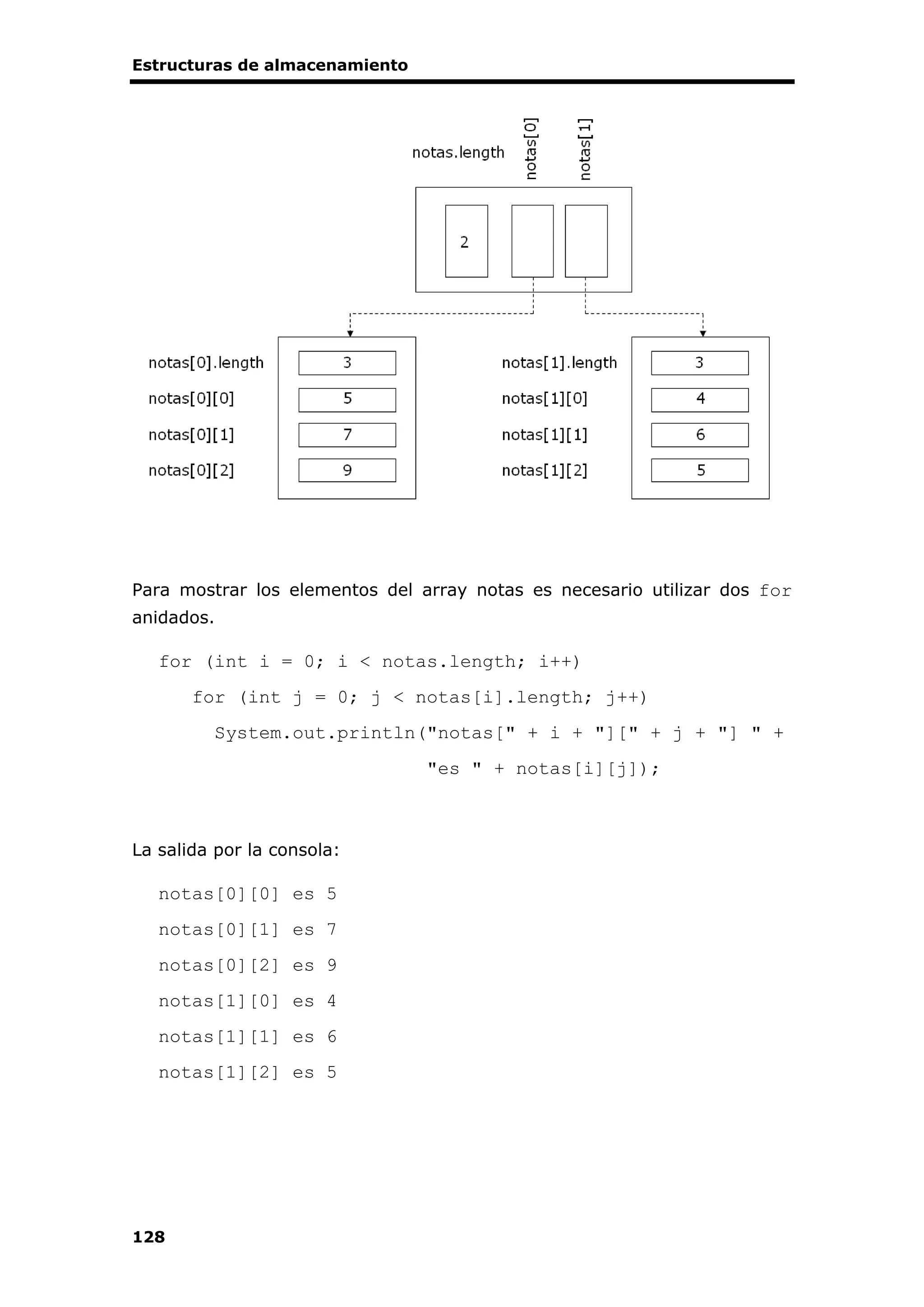 Estructuras de almacenamiento
128
Para mostrar los elementos del array notas es necesario utilizar dos for
anidados.
for (int i = 0; i < notas.length; i++)
for (int j = 0; j < notas[i].length; j++)
System.out.println("notas[" + i + "][" + j + "] " +
"es " + notas[i][j]);
La salida por la consola:
notas[0][0] es 5
notas[0][1] es 7
notas[0][2] es 9
notas[1][0] es 4
notas[1][1] es 6
notas[1][2] es 5
 