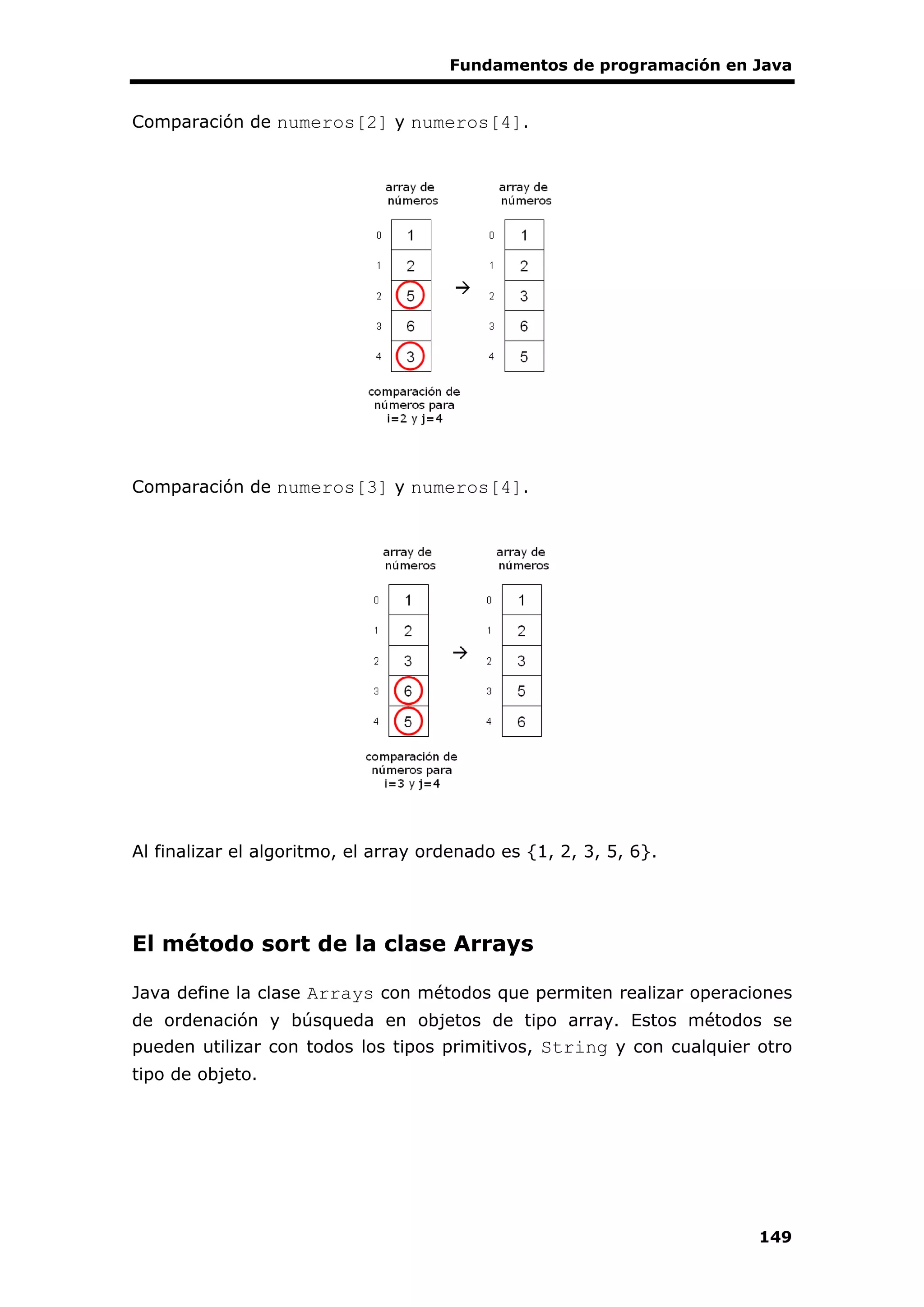 Fundamentos de programación en Java
149
Comparación de numeros[2] y numeros[4].
Comparación de numeros[3] y numeros[4].
Al finalizar el algoritmo, el array ordenado es {1, 2, 3, 5, 6}.
El método sort de la clase Arrays
Java define la clase Arrays con métodos que permiten realizar operaciones
de ordenación y búsqueda en objetos de tipo array. Estos métodos se
pueden utilizar con todos los tipos primitivos, String y con cualquier otro
tipo de objeto.
 