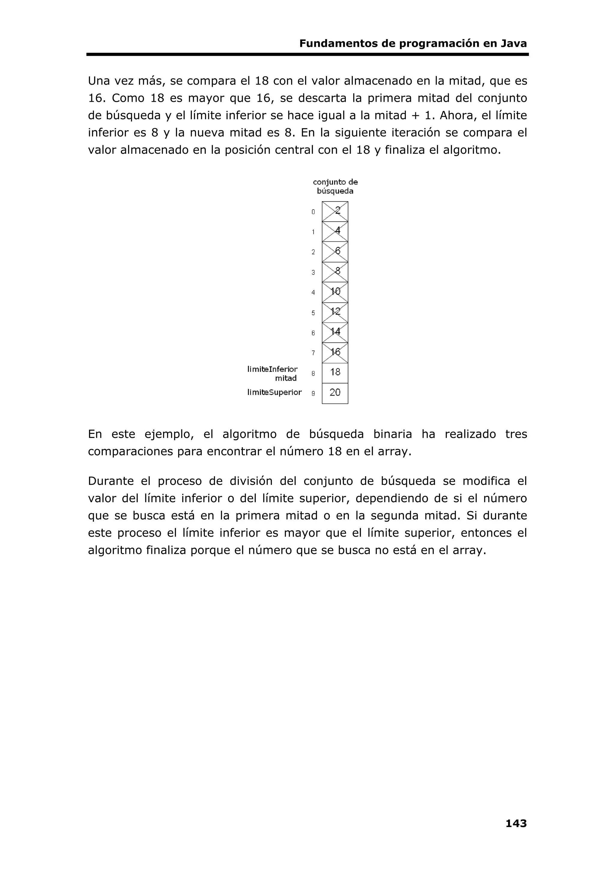 Fundamentos de programación en Java
143
Una vez más, se compara el 18 con el valor almacenado en la mitad, que es
16. Como 18 es mayor que 16, se descarta la primera mitad del conjunto
de búsqueda y el límite inferior se hace igual a la mitad + 1. Ahora, el límite
inferior es 8 y la nueva mitad es 8. En la siguiente iteración se compara el
valor almacenado en la posición central con el 18 y finaliza el algoritmo.
En este ejemplo, el algoritmo de búsqueda binaria ha realizado tres
comparaciones para encontrar el número 18 en el array.
Durante el proceso de división del conjunto de búsqueda se modifica el
valor del límite inferior o del límite superior, dependiendo de si el número
que se busca está en la primera mitad o en la segunda mitad. Si durante
este proceso el límite inferior es mayor que el límite superior, entonces el
algoritmo finaliza porque el número que se busca no está en el array.
 