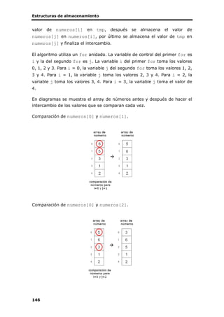 Estructuras de almacenamiento
146
valor de numeros[i] en tmp, después se almacena el valor de
numeros[j] en numeros[i], por último se almacena el valor de tmp en
numeros[j] y finaliza el intercambio.
El algoritmo utiliza un for anidado. La variable de control del primer for es
i y la del segundo for es j. La variable i del primer for toma los valores
0, 1, 2 y 3. Para i = 0, la variable j del segundo for toma los valores 1, 2,
3 y 4. Para i = 1, la variable j toma los valores 2, 3 y 4. Para i = 2, la
variable j toma los valores 3, 4. Para i = 3, la variable j toma el valor de
4.
En diagramas se muestra el array de números antes y después de hacer el
intercambio de los valores que se comparan cada vez.
Comparación de numeros[0] y numeros[1].
Comparación de numeros[0] y numeros[2].
 