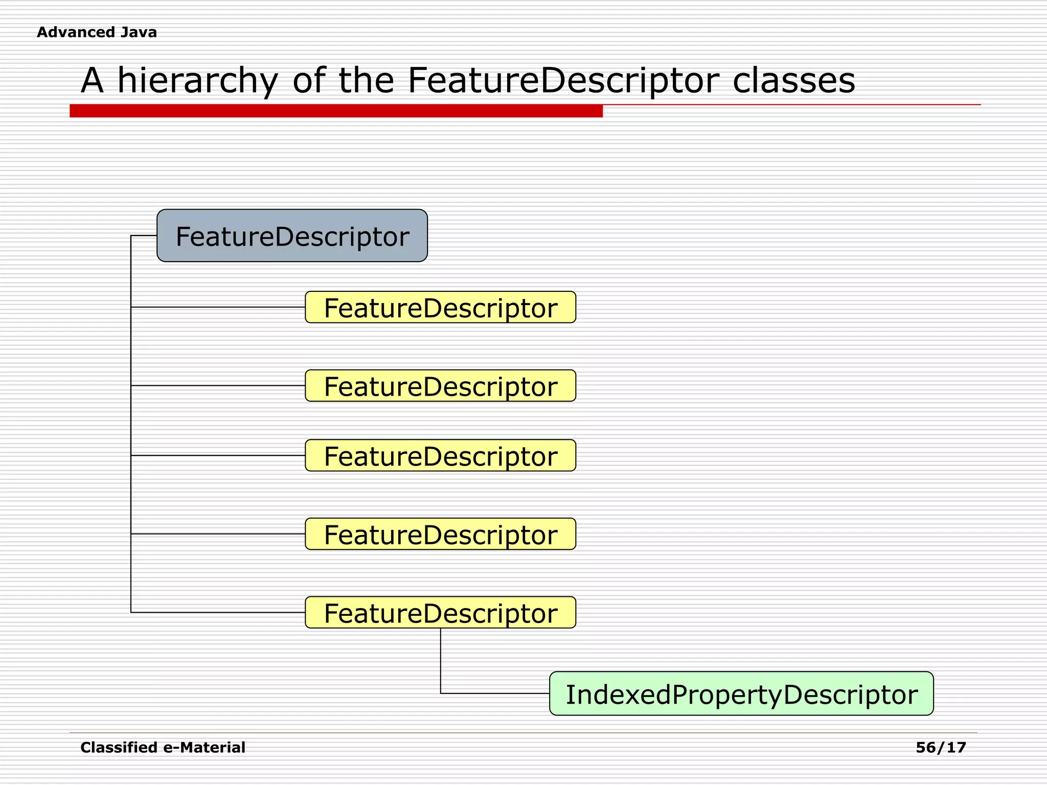 Advanced Java
Classified e-Material 56/17
A hierarchy of the FeatureDescriptor classes
FeatureDescriptor
FeatureDescriptor
FeatureDescriptor
FeatureDescriptor
FeatureDescriptor
FeatureDescriptor
IndexedPropertyDescriptor
 