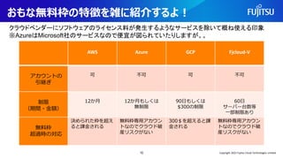 おもな無料枠の特徴を雑に紹介するよ！
10
Azure
Azure
AWS Azure GCP Fjcloud-V
アカウントの
引継ぎ
可 不可 可 不可
制限
（期間・金額）
12か月 12か月もしくは
無制限
90日もしくは
$300の制限
60日
サーバー台数等
一部制限あり
無料枠
超過時の対応
決められた枠を超え
ると課金される
無料枠専用アカウン
トなのでクラウド破
産リスクがない
300＄を超えると課
金される
無料枠専用アカウン
トなのでクラウド破
産リスクがない
クラウドベンダーにソフトウェアのライセンス料が発生するようなサービスを除いて概ね使える印象
※AzureはMicrosoft社のサービスなので便宜が図られていたりしますが。。
Copyright 2022 Fujitsu Cloud Technologies Limited
 