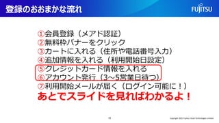 登録のおおまかな流れ
15
①会員登録（メアド認証）
②無料枠バナーをクリック
③カートに入れる（住所や電話番号入力）
④追加情報を入れる（利用開始日設定）
⑤クレジットカード情報を入れる
⑥アカウント発行（3～5営業日待つ）
⑦利用開始メールが届く（ログイン可能に！）
あとでスライドを見ればわかるよ！
Copyright 2022 Fujitsu Cloud Technologies Limited
 