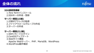 全体の流れ
23
SSH接続準備編
1.Tera Termインストール
2.SSHキーの作成・登録
サーバー構築(UI編)
1.付替IPアドレスの取得
2.ファイアウォールグループの作成
3.サーバーの作成
サーバー構築(CLI編)
1.SSHリモートログイン
2.CentOSアップデート
3.Webサイト構築
Apache Webサーバー、PHP、MariaDB、WordPress
4.WordPress動作確認
Copyright 2022 Fujitsu Cloud Technologies Limited
 