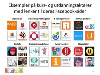 Eksempler på kurs- og utdanningsaktører
med lenker til deres Facebook-sider
19
Nettskoler Utdanningsinstitusjoner E-læringsfirmaer MOOC-portaler
Fagfolk Opplæringsavdelinger Kursarrangører Bloggskoler
 