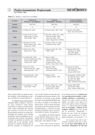 DICIEMBRE 2016
26 Perfeccionamiento Profesorado
ellas e incluso darles su cabida en nues-
tras Jornadas, lo que realmente nos que-
da es la didáctica, "nuestra didáctica".
El XXIII Coloquio Metodológico
(Granada, 2009), se dedicó a "Darwin y
los viajes científicos". Como buenos
conocedores en parte las teorías darwi-
nistas, somos conscientes que "docente
que se duerme se lo lleva la corriente".
De ahí nuestra razón de ser, somos pro-
fesionales que tenemos entre nuestras
prioridades, seguir formándonos de for-
ma pausada, pero continua. No podemos
ser islotes, no podemos ser autistas a los
cambios que se nos presenta, siendo
necesaria la relación personal que en
nuestras Jornadas se establecen dos
veces al año. Contar con unos días don-
de compartir qué hacemos dentro y fue-
ra del aula, se convierte en una válvula
de escape, en una pomada balsámica que
nos cura y nos pone en el camino con
nuevos bríos. A ello se suma otro factor
muy positivo, que los docentes de distin-
tas generaciones se "conozcan" en estos
encuentros formativos, que se "mezclen"
la juventud, la osadía y la experiencia.
Las palabras de Antonio Herrera
y Lola Quesada hablan por sí solas, y
definen qué ha sido Hespérides en una
buena parte, éstos últimos 35 años:
“Como suele ocurrir frecuente-
mente en estos encuentros de profesores
de las mismas materias, se realizan nue-
vos conocimientos personales, se inter-
cambian opiniones y experiencias, se
charla en los cafés y paseos de todo lo
habido y por haber y, por supuesto, de
todo lo que atañe a nuestra común pro-
fesión. (…). Muchos han sido los profe-
sores de Geografía e Historia de los
Institutos andaluces que han pasado
por la Asociación “Hespérides” y
muchos los que, desde sus primeros
tiempos, aún permanecen en ella y
siguen acudiendo a sus reuniones. (…)".
Es de suponer que todo lo ante-
riormente expuesto puede dar a enten-
der que la tarea desarrollada por la
Asociación “Hespérides” ha sido muy
Provincia
Congresos de
Profesores - Investigadores
Coloquios
Metodológico - Didáctico
Cursos o Jornadas
de Perfeccionamiento
Periodo 1982-2019 1983-2016 1989-2016
Ediciones 21 30 24
Almería
(1) El Ejido (IX, 1990) (2) Almería (1985 y XIII - 1993) (3) Almería (XIV, 2004);
Berja -Adra (XVII, 2010)
Cádiz
(2) Puerto S. Mª (I, 1982),
Sanlúcar Bda. (X, 1991);
Cádiz (XVIII - 2006).
(4) Jerez Ftra. (1986 y XV - 1995);
Algeciras (XVIII - 1999);
Arcos Ftra. (2003 - XX);
Tarifa - Tánger (2014 - XXVIII)
—
Córdoba
(3) Montilla (VI, 1987);
Priego Córdoba (XIV - 1998);
Lucena (XX - 2010)
(3) Córdoba (1983 y XI -1991);
Pozoblanco (XXI - 2005) —
Granada
(2) Motril (VII, 1988);
Guadix (XVI - 2003)
(3) Granada (1984; XII - 1992;
XXIII - 2009)
(4) Bubión (VIII, 1997);
Almuñécar (X, 2000);
Baza (XVI, 2006);
Granada (XXII, 2013)
Huelva
(4) La Rábida (III, 1984);
Palos de la Frontera (XI, 1992);
Aracena (XVII - 2004);
Cartaya (XIX - 2008)
(5) Huelva (1988);
Almonte (XIX-2001);
Aracena (XXIV - 2011);
Cortegana (XXVI - 2013);
Huelva - Tarsis (XXX - 2016)
—
Jaén
(3) Baeza (IV, 1985);
Alcalá la Real (XV - 2000);
Guarromán (XXI - 2012)
(3) Jaén (IX, 1989);
Úbeda (XVI-1996);
Guarromán (XXVII - 2014)
(4) Linares (XI, 2001);
Guarromán (XV, 2005);
Jaén (XX, 2011);
Linares (XXIV, 2016)
Málaga
(2) Benalmádena (II - 1983);
Archidona (XII, 1994)
(2) Málaga (1987);
Antequera (XVII - 1997)
(9) Torremolinos (I, 1989; II, 1990;
III, 1992; IV, 1993; V, 1994;
VI, 1995; VII, 1996);
Marbella (XII, 2002);
Mijas - Marbella (XVIII, 2009)
Sevilla
(2) Constantina (V - 1986);
Osuna (XIII - 1996);
(6) Sevilla (1990 y XIV - 1994);
Carmona (XXII - 2007);
Sevilla (2015 - XXIX)
(3) Aljarafe (XIII, 2004);
Sevilla (XIX, 2010);
Écija - Fuentes (XXIII, 2015)
Tabla nº 1.- Balance y sedes de las actividades.
 