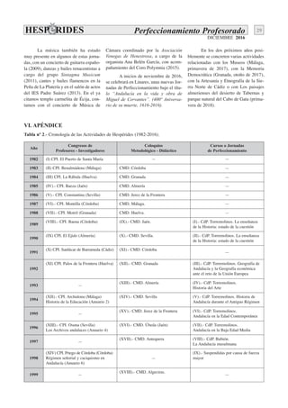 DICIEMBRE 2016
29Perfeccionamiento Profesorado
La música también ha estado
muy presente en algunos de estas jorna-
das, con un concierto de guitarra españo-
la (2009), danzas y bailes renacentistas a
cargo del grupo Sintagma Musicum
(2011), cantes y bailes flamencos en la
Peña de La Platería y en el salón de actos
del IES Padre Suárez (2013). En el ya
citamos templo carmelita de Écija, con-
tamos con el concierto de Música de
Cámara coordinado por la Asociación
Venegas de Henestrosa, a cargo de la
organista Ana Belén García, con acom-
pañamiento del Coro Polymnia (2015).
A inicios de noviembre de 2016,
se celebrará en Linares, unas nuevas Jor-
nadas de Perfeccionamiento bajo el títu-
lo “Andalucía en la vida y obra de
Miguel de Cervantes”. (400º Aniversa-
rio de su muerte, 1616-2016).
En los dos próximos años posi-
blemente se concreten varias actividades
relacionadas con los Museos (Málaga,
primavera de 2017), con la Memoria
Democrática (Granada, otoño de 2017),
con la Artesanía y Etnografía de la Sie-
rra Norte de Cádiz o con Los paisajes
almerienses del desierto de Tabernas y
parque natural del Cabo de Gata (prima-
vera de 2018).
VI. APÉNDICE
Tabla nº 2.- Cronología de las Actividades de Hespérides (1982-2016).
Año
Congresos de
Profesores - Investigadores
Coloquios
Metodológico - Didáctico
Cursos o Jornadas
de Perfeccionamiento
1982 (I) CPI. El Puerto de Santa María — —
1983 (II) CPI. Benalmádena (Málaga) CMD. Córdoba —
1984 (III) CPI. La Rábida (Huelva) CMD. Granada —
1985 (IV).- CPI. Baeza (Jaén) CMD. Almería —
1986 (V).- CPI. Constantina (Sevilla) CMD. Jerez de la Frontera —
1987 (VI).- CPI. Montilla (Córdoba) CMD. Málaga. —
1988 (VII).- CPI. Motril (Granada) CMD. Huelva. —
1989
(VIII).- CPI. Baena (Córdoba) (IX).- CMD. Jaén. (I).- CdP. Torremolinos. La enseñanza
de la Historia: estado de la cuestión
1990
(IX) CPI. El Ejido (Almería) (X).- CMD. Sevilla. (II).- CdP. Torremolinos. La enseñanza
de la Historia: estado de la cuestión
1991
(X) CPI. Sanlúcar de Barrameda (Cádiz) (XI).- CMD. Córdoba
—
1992
(XI) CPI. Palos de la Frontera (Huelva) (XII).- CMD. Granada (III).- CdP. Torremolinos. Geografía de
Andalucía y la Geografía económica
ante el reto de la Unión Europea
1993 —
(XIII).- CMD. Almería (IV).- CdP. Torremolinos.
Historia del Arte
1994
(XII).- CPI. Archidona (Málaga)
Historia de la Educación (Anuario 2)
(XIV).- CMD. Sevilla (V).- CdP. Torremolinos. Historia de
Andalucía durante el Antiguo Régimen
1995 —
(XV).- CMD. Jerez de la Frontera (VI).- CdP. Torremolinos.
Andalucía en la Edad Contemporánea
1996
(XIII).- CPI. Osuna (Sevilla)
Los Archivos andaluces (Anuario 4)
(XVI).- CMD. Úbeda (Jaén) (VII).- CdP. Torremolinos.
Andalucía en la Baja Edad Media
1997 —
(XVII).- CMD. Antequera (VIII).- CdP. Bubión.
La Andalucía musulmana
1998
(XIV) CPI. Priego de Córdoba (Córdoba)
Régimen señorial y caciquismo en
Andalucía (Anuario 6)
—
(IX).- Suspendidas por causa de fuerza
mayor
1999 —
(XVIII).- CMD. Algeciras.
—
 