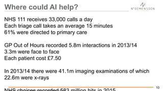 Copyright © 2015. All Rights Reserved. l Nth Dimension Confidential.
10
Where could AI help?
NHS 111 receives 33,000 calls...
