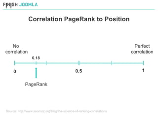 Correlation PageRank to Position 0 0.5 1 No  correlation Perfect correlation PageRank 0.18 Source: http://www.seomoz.org/blog/the-science-of-ranking-correlations 